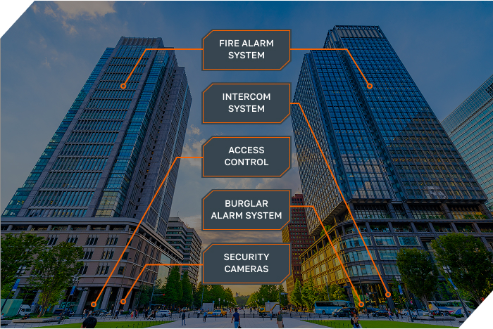 See Our Property Solutions